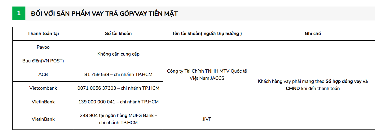 Hướng dẫn vay tiền Jaccs lãi suất thấp