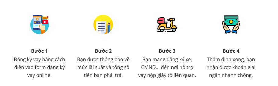 Hướng dẫn vay tiền bằng đăng ký xe lãi suất thấp